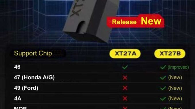 what-is-new-in-xhorse-vvdi-super-chip-xt27b (3) Xhorse VVDI Super Chip XT27B